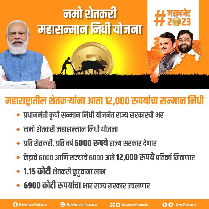 Namo Shetkari Maha Sanman Nidhi Yojana 2023  : महाराष्ट्र सरकार की सौगात किसानो के लिए(किसानों को मिलेंगे ₹12 हजार प्रतिवर्ष)