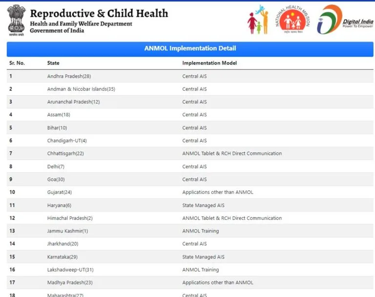 rch portal anmol status